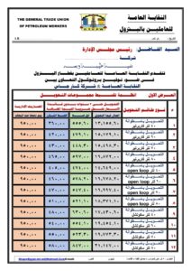 عباس صابر: تعاون بين نقابة البترول وكارجاس لتقسيط تكلفة تحويل السيارات بالغاز الطبيعى للعاملين