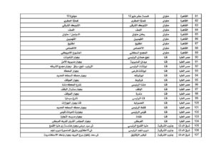 *"البريد المصري" يعلن عن إتاحة التسجيل الإلكتروني للمواطنين المخاطبين بقانون الإيجار القديم "السكن البديل ".. من خلال ٥٠٠ مكتب بريد على مستوى الجمهورية* القاهرة ١٤ يناير ٢٠٢٦: يعلن البريد المصري اعتبارا من يوم الأحد القادم الموافق ١٨ يناير عن إتاحة التسجيل الإلكتروني للمواطنين المخاطبين بقانون الإيجار القديم "السكن البديل" من خلال ٥٠٠ مكتب بريد يغطون بشكل كامل جميع أنحاء الجمهورية، وذلك في إطار التيسير على المواطنين وتقديم الخدمات الحكومية بشكل منظم وآمن. ويؤكد البريد المصري أن التقديم يقتصر في المرحلة الأولى على العملاء الذين لديهم حساب مُفعّل على منصة مصر الرقمية، حيث يتم التحقق من بيانات المتقدمين إلكترونيًا من خلال المنصة، بما يضمن دقة البيانات وسرعة إنجاز الإجراءات، على أن يتم إتاحة خدمة إنشاء وتفعيل حساب جديد للعميل على منصة مصر الرقمية من خلال مكاتب البريد في مرحلة لاحقة. كما يوضح البريد المصري أن مكاتب البريد المشاركة في تقديم الخدمة ستعمل خلال الفترة المسائية حتى الساعة السادسة مساءً، وذلك حرصًا على إتاحة الفرصة لأكبر عدد ممكن من المواطنين للاستفادة من الخدمة. ويهيب البريد المصري بالسادة المواطنين الراغبين في التقديم ضرورة التأكد من وجود حساب مُفعّل على منصة مصر الرقمية قبل التوجه إلى مكاتب البريد المحدده لتقديم الخدمة؛ وذلك لضمان تأدية الخدمة بالسرعة والدقة المطلوبة.