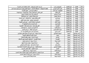 *"البريد المصري" يعلن عن إتاحة التسجيل الإلكتروني للمواطنين المخاطبين بقانون الإيجار القديم "السكن البديل ".. من خلال ٥٠٠ مكتب بريد على مستوى الجمهورية* القاهرة ١٤ يناير ٢٠٢٦: يعلن البريد المصري اعتبارا من يوم الأحد القادم الموافق ١٨ يناير عن إتاحة التسجيل الإلكتروني للمواطنين المخاطبين بقانون الإيجار القديم "السكن البديل" من خلال ٥٠٠ مكتب بريد يغطون بشكل كامل جميع أنحاء الجمهورية، وذلك في إطار التيسير على المواطنين وتقديم الخدمات الحكومية بشكل منظم وآمن. ويؤكد البريد المصري أن التقديم يقتصر في المرحلة الأولى على العملاء الذين لديهم حساب مُفعّل على منصة مصر الرقمية، حيث يتم التحقق من بيانات المتقدمين إلكترونيًا من خلال المنصة، بما يضمن دقة البيانات وسرعة إنجاز الإجراءات، على أن يتم إتاحة خدمة إنشاء وتفعيل حساب جديد للعميل على منصة مصر الرقمية من خلال مكاتب البريد في مرحلة لاحقة. كما يوضح البريد المصري أن مكاتب البريد المشاركة في تقديم الخدمة ستعمل خلال الفترة المسائية حتى الساعة السادسة مساءً، وذلك حرصًا على إتاحة الفرصة لأكبر عدد ممكن من المواطنين للاستفادة من الخدمة. ويهيب البريد المصري بالسادة المواطنين الراغبين في التقديم ضرورة التأكد من وجود حساب مُفعّل على منصة مصر الرقمية قبل التوجه إلى مكاتب البريد المحدده لتقديم الخدمة؛ وذلك لضمان تأدية الخدمة بالسرعة والدقة المطلوبة.