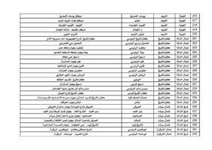 *"البريد المصري" يعلن عن إتاحة التسجيل الإلكتروني للمواطنين المخاطبين بقانون الإيجار القديم "السكن البديل ".. من خلال ٥٠٠ مكتب بريد على مستوى الجمهورية* القاهرة ١٤ يناير ٢٠٢٦: يعلن البريد المصري اعتبارا من يوم الأحد القادم الموافق ١٨ يناير عن إتاحة التسجيل الإلكتروني للمواطنين المخاطبين بقانون الإيجار القديم "السكن البديل" من خلال ٥٠٠ مكتب بريد يغطون بشكل كامل جميع أنحاء الجمهورية، وذلك في إطار التيسير على المواطنين وتقديم الخدمات الحكومية بشكل منظم وآمن. ويؤكد البريد المصري أن التقديم يقتصر في المرحلة الأولى على العملاء الذين لديهم حساب مُفعّل على منصة مصر الرقمية، حيث يتم التحقق من بيانات المتقدمين إلكترونيًا من خلال المنصة، بما يضمن دقة البيانات وسرعة إنجاز الإجراءات، على أن يتم إتاحة خدمة إنشاء وتفعيل حساب جديد للعميل على منصة مصر الرقمية من خلال مكاتب البريد في مرحلة لاحقة. كما يوضح البريد المصري أن مكاتب البريد المشاركة في تقديم الخدمة ستعمل خلال الفترة المسائية حتى الساعة السادسة مساءً، وذلك حرصًا على إتاحة الفرصة لأكبر عدد ممكن من المواطنين للاستفادة من الخدمة. ويهيب البريد المصري بالسادة المواطنين الراغبين في التقديم ضرورة التأكد من وجود حساب مُفعّل على منصة مصر الرقمية قبل التوجه إلى مكاتب البريد المحدده لتقديم الخدمة؛ وذلك لضمان تأدية الخدمة بالسرعة والدقة المطلوبة.