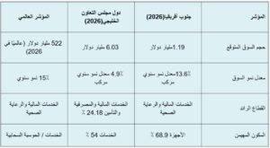 فيكسد سوليوشنز تصدر تقريرها الجديد عن إتجاهات الأمن السيبراني في المنطقة